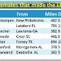 extra mile